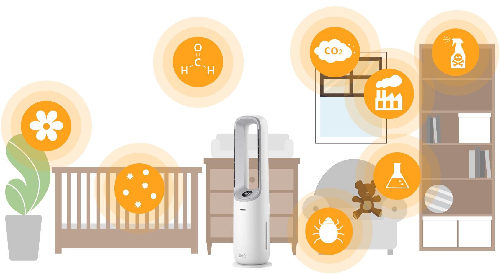 Philips Air Performer 7000 находится в детской комнате и окружен различными источниками газообразных загрязнителей воздуха.